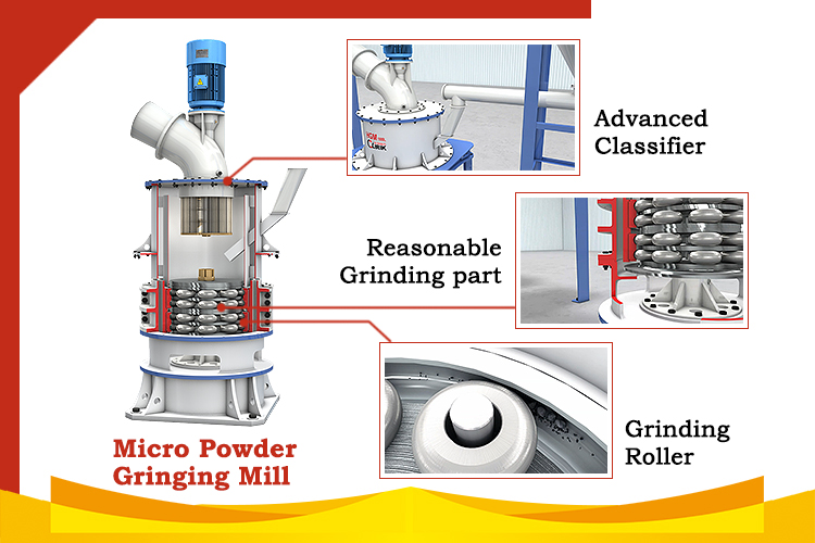ultrafine griding mill